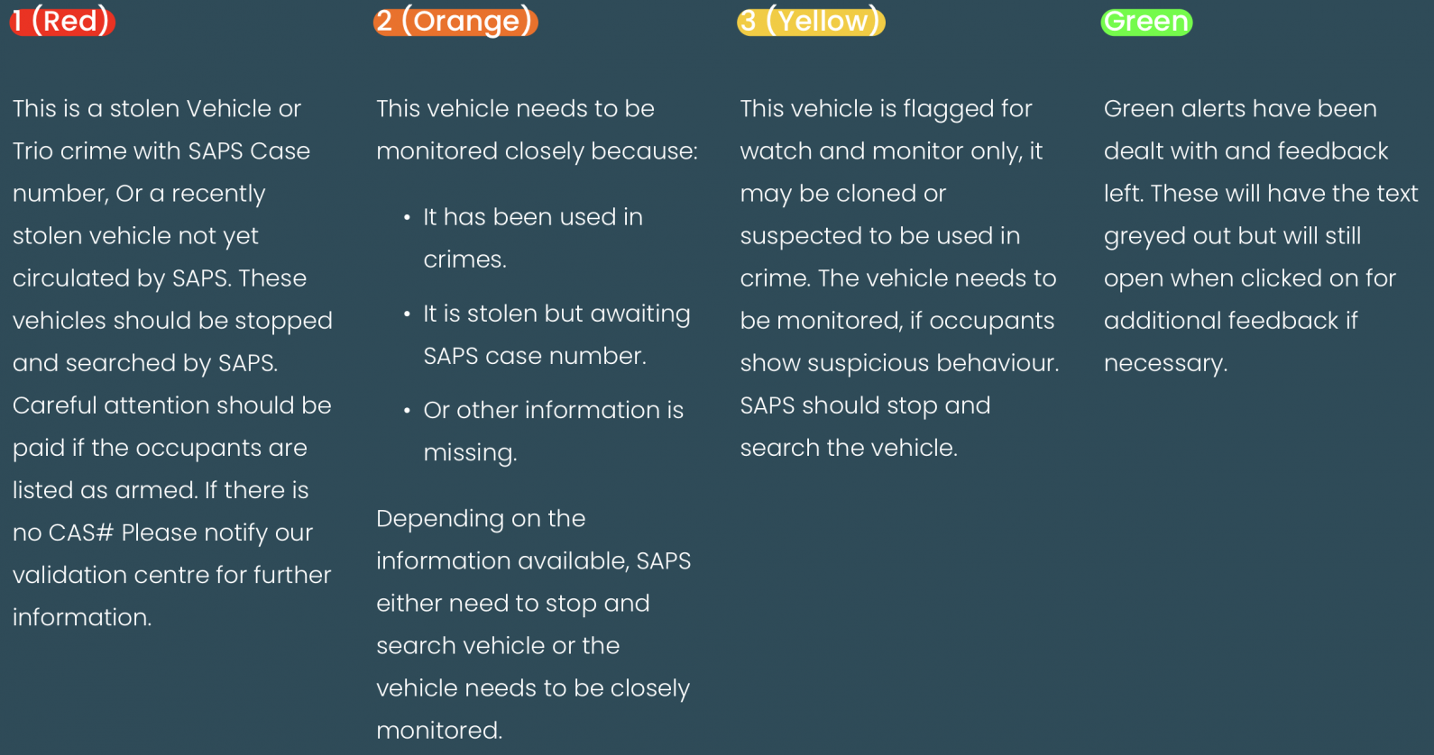 What each colour of alert means